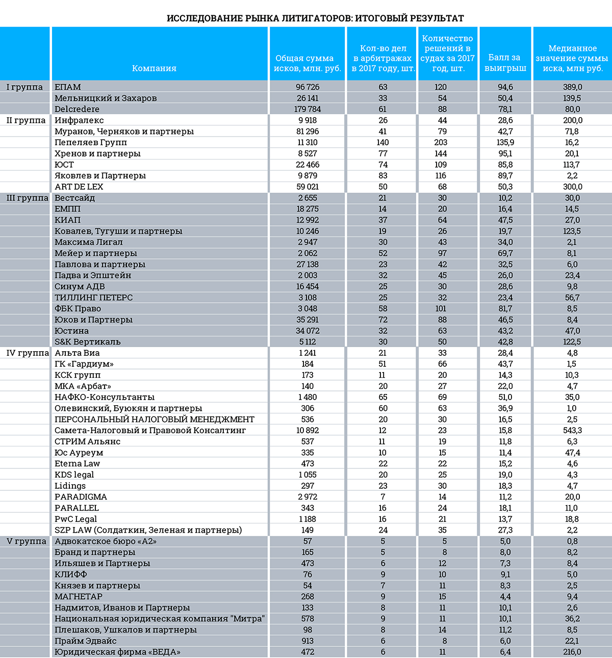 ИТОГОВАЯ ТАБЛИЦА